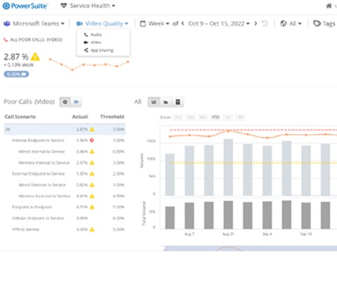 PowerSuite Collaboration dashboard